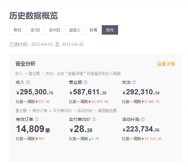 揭秘擂椒拌饭月入40W的秘密！(图9)