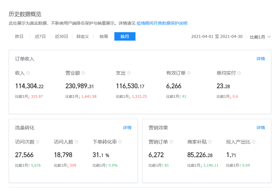 餐饮黄金10年来了，错过在等5年！(图29)