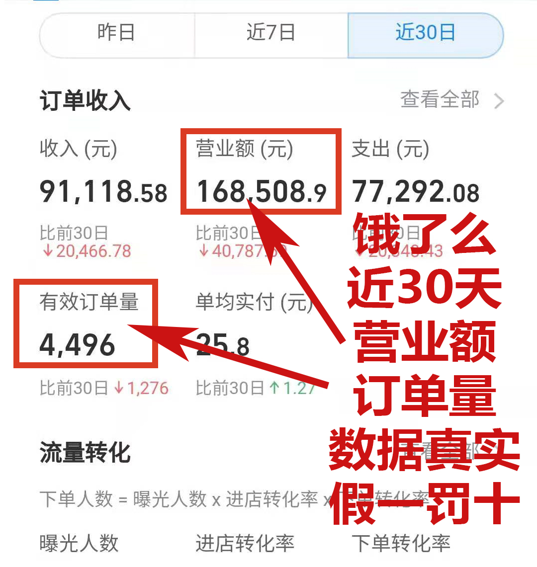 30天卖近90W元，这是什么宝藏项目！(图7)